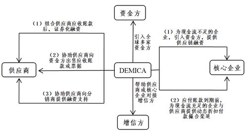科技城 美歐金融科技服務(wù)中小企業(yè)的創(chuàng)新做法及對中國啟示的服務(wù)機(jī)制